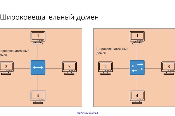 Ссылка кракен магазин