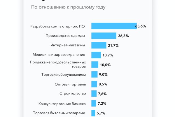 Кракен новый сайт