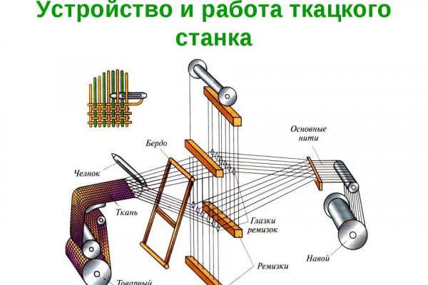 Кракен наркоторговля